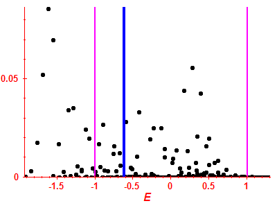 Strength function